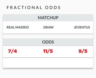 how to read soccer betting lines|How to Read Betting Odds and Lines [Ultimate Guide .